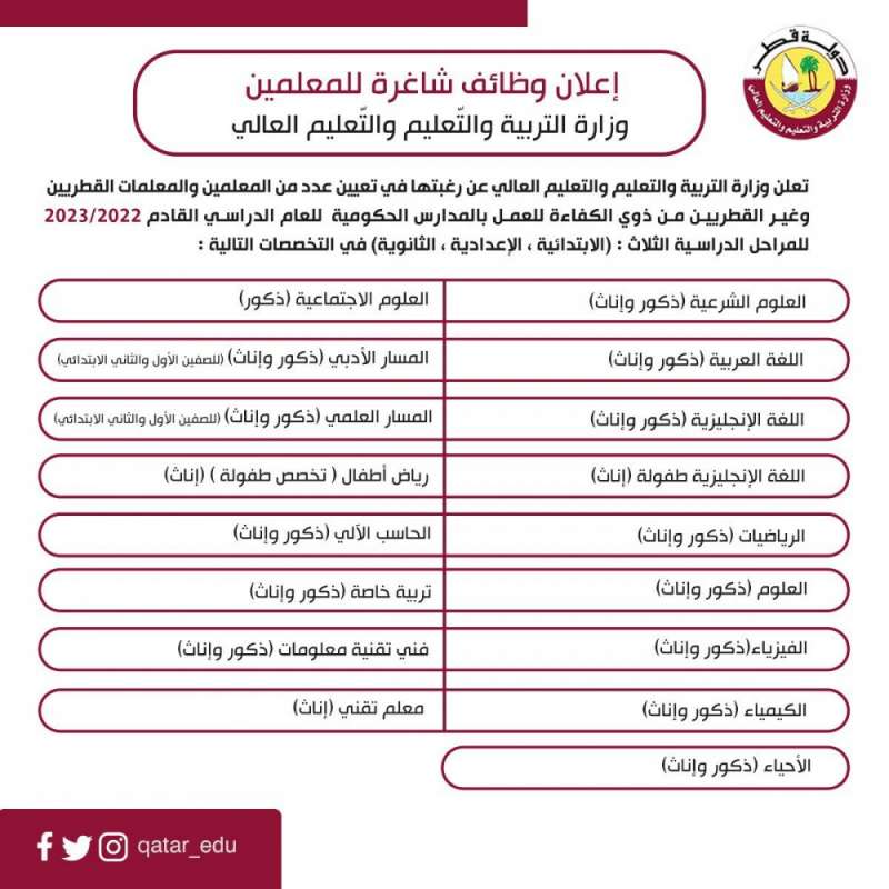 مطلوب معلمين في دولة قطر جميع التخصصات 20222023